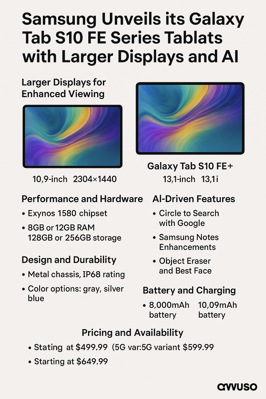 Samsung Unveils Its Galaxy Tab S10 FE Series Tablets with Larger Displays and AI: A Complete Breakdown